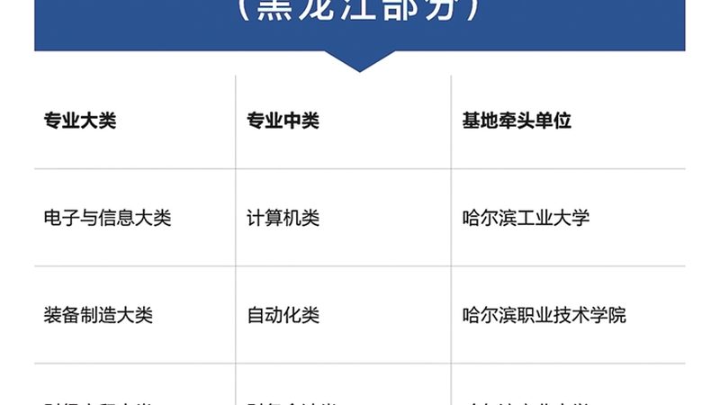 成人高考培训机构品牌盘点：揭秘十大品牌背后的真相
